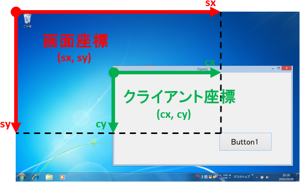 画面座標とクライアント座標